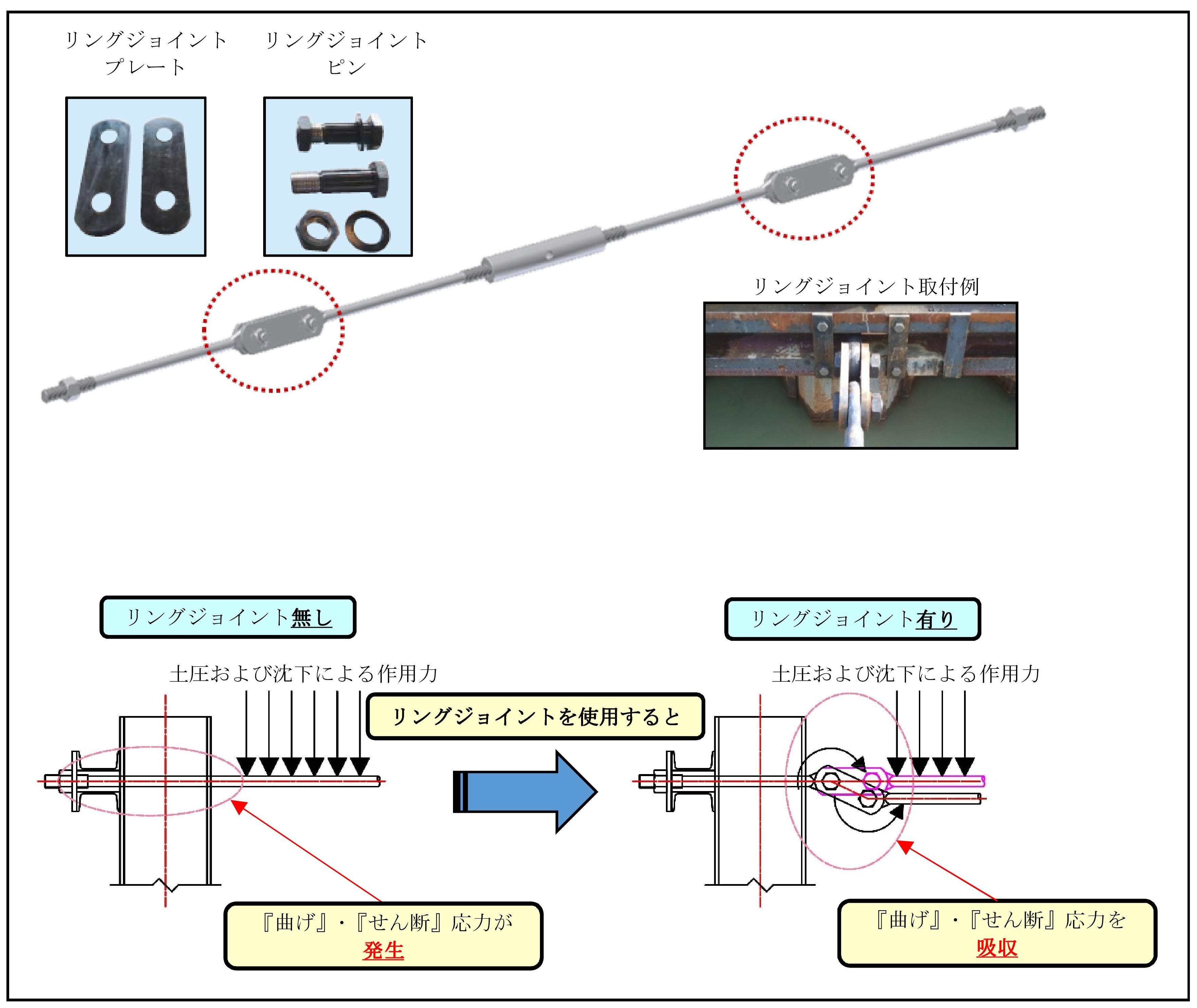 (土木辞典)_本文_リングジョイントとは