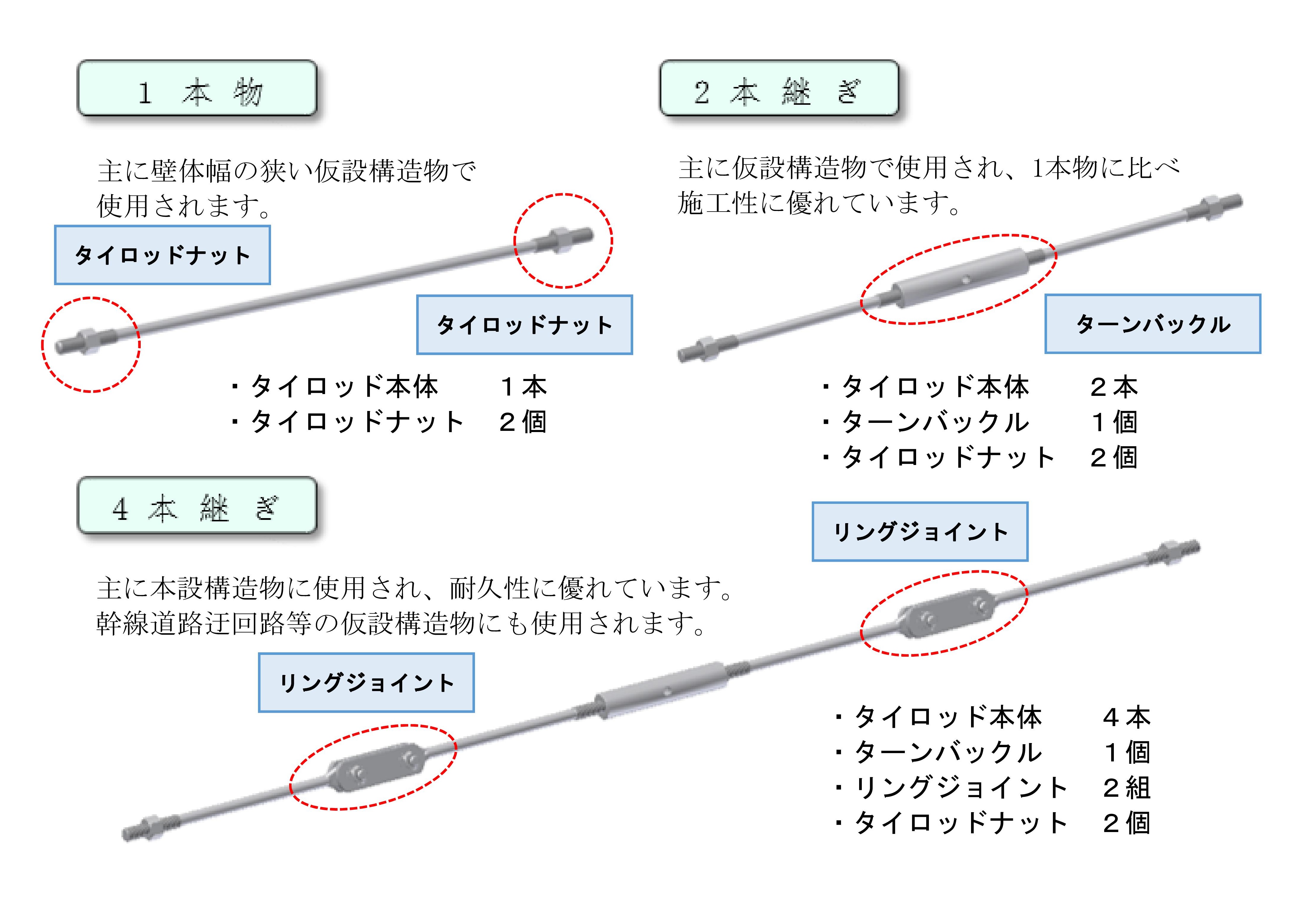 (土木辞典)_本文_代表的な組み合わせ