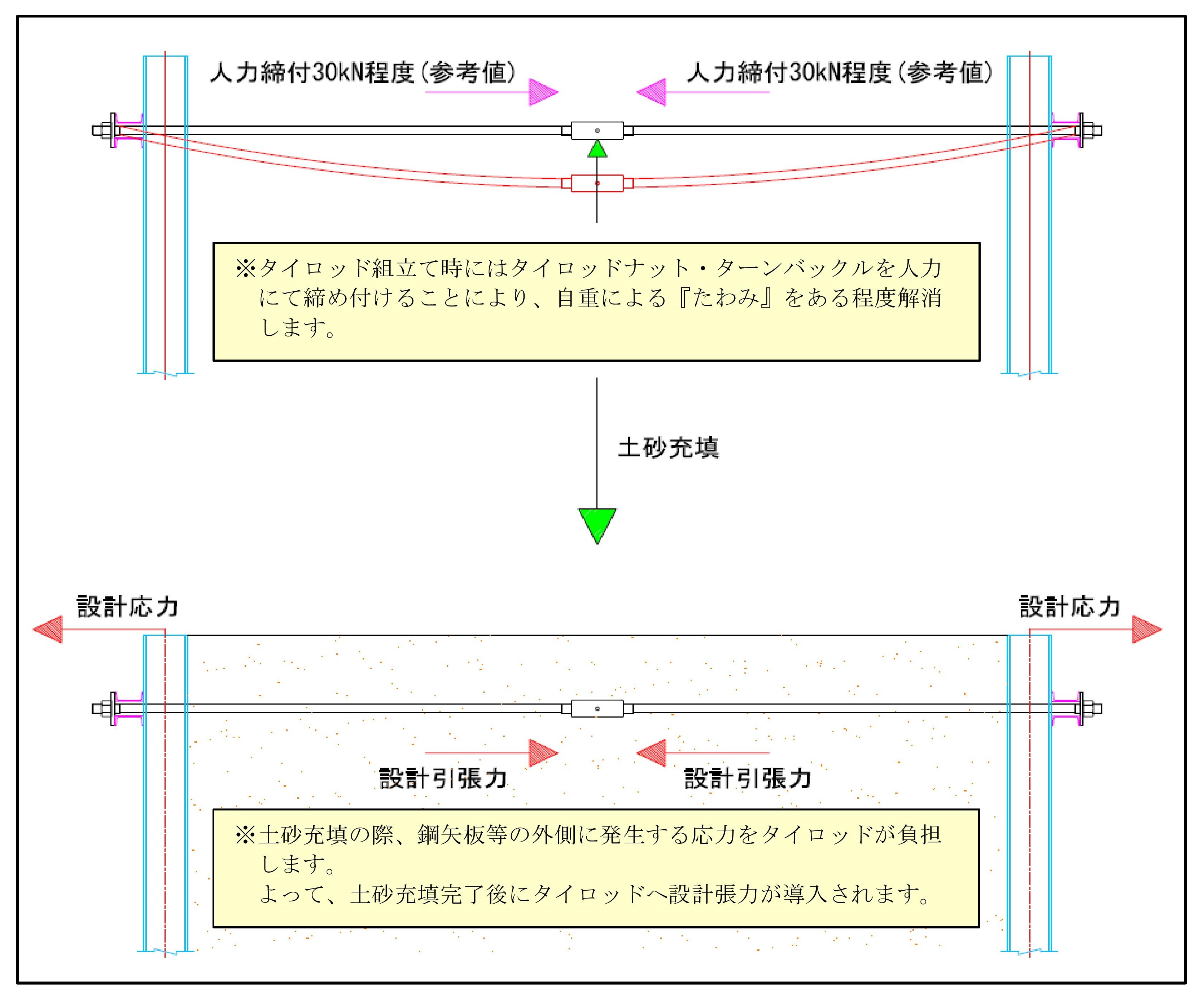 (土木辞典)_本文_張力管理に関して