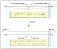 張力管理について