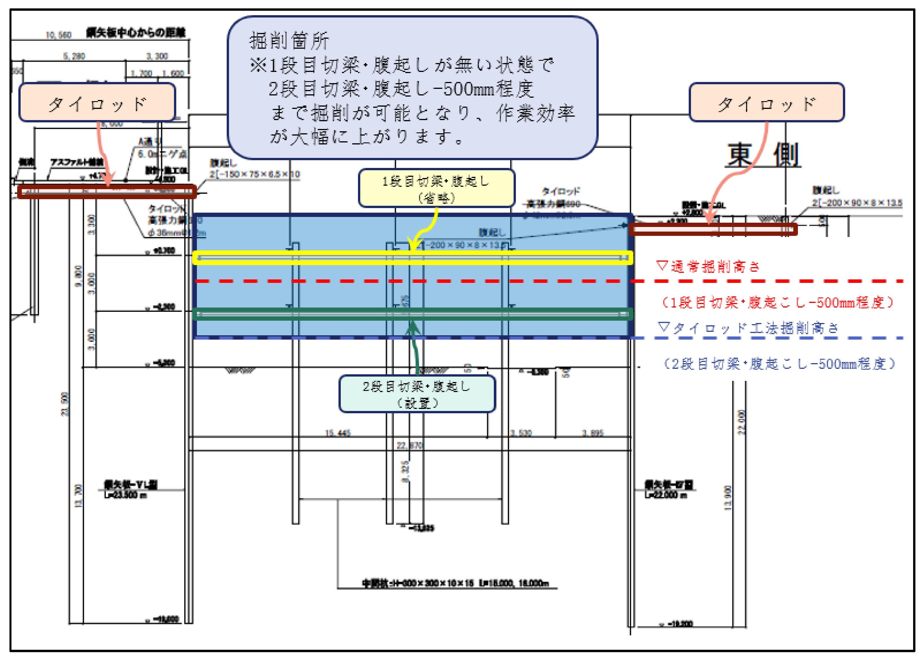 (土木辞典)_本文_開削工事①