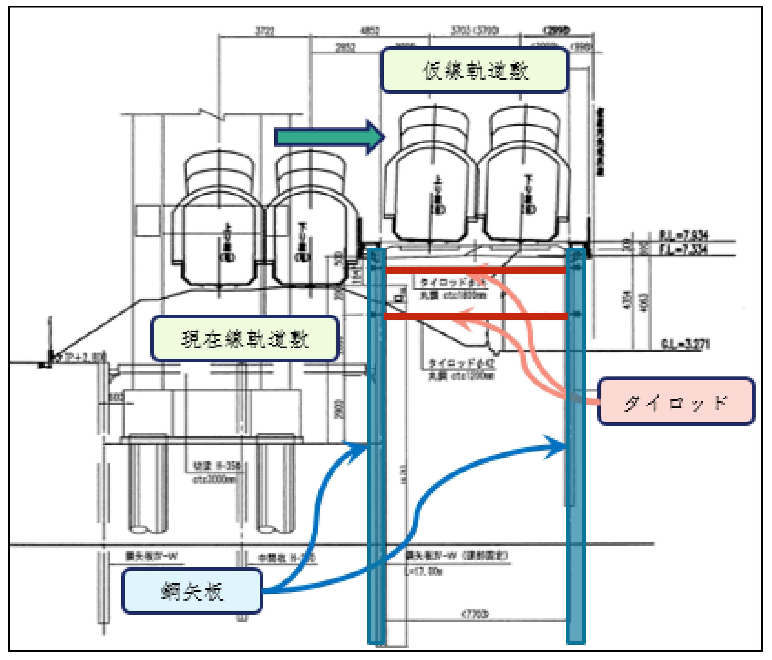 (土木辞典)_本文_鉄道仮線盛土①