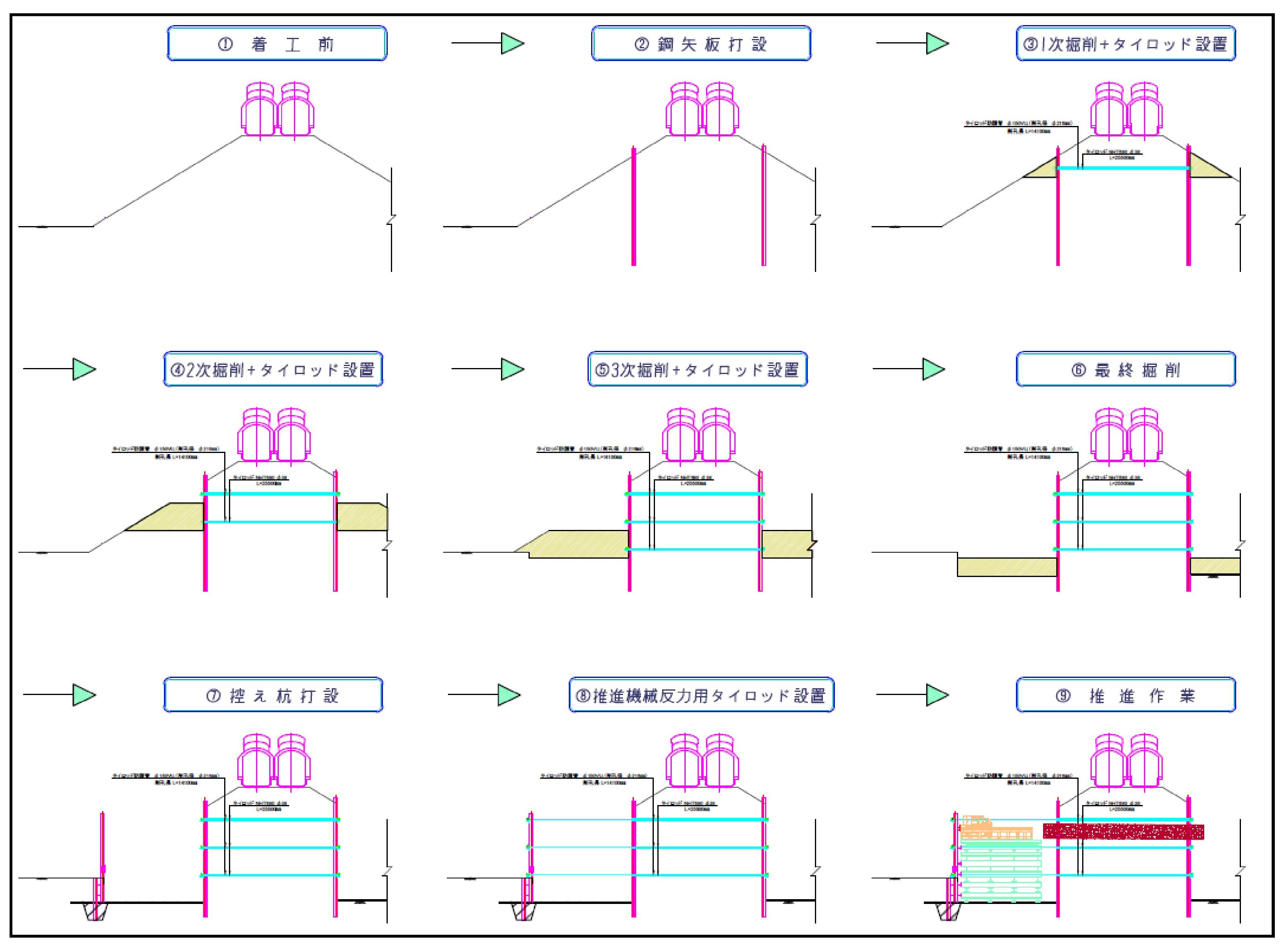 (土木辞典)_本文_アンダーパス①