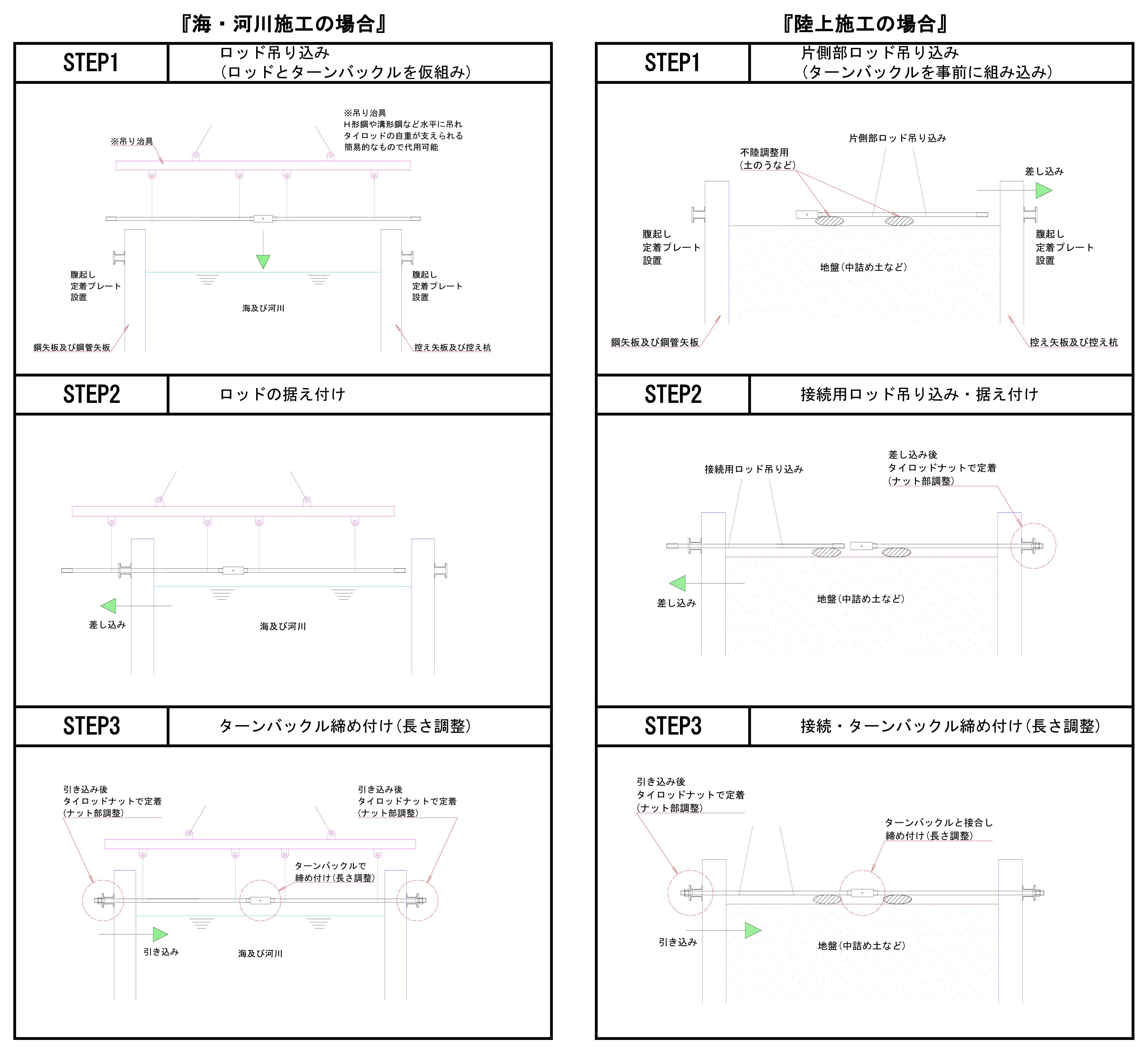 (土木辞典)_本文_施工手順に関して(2本継)