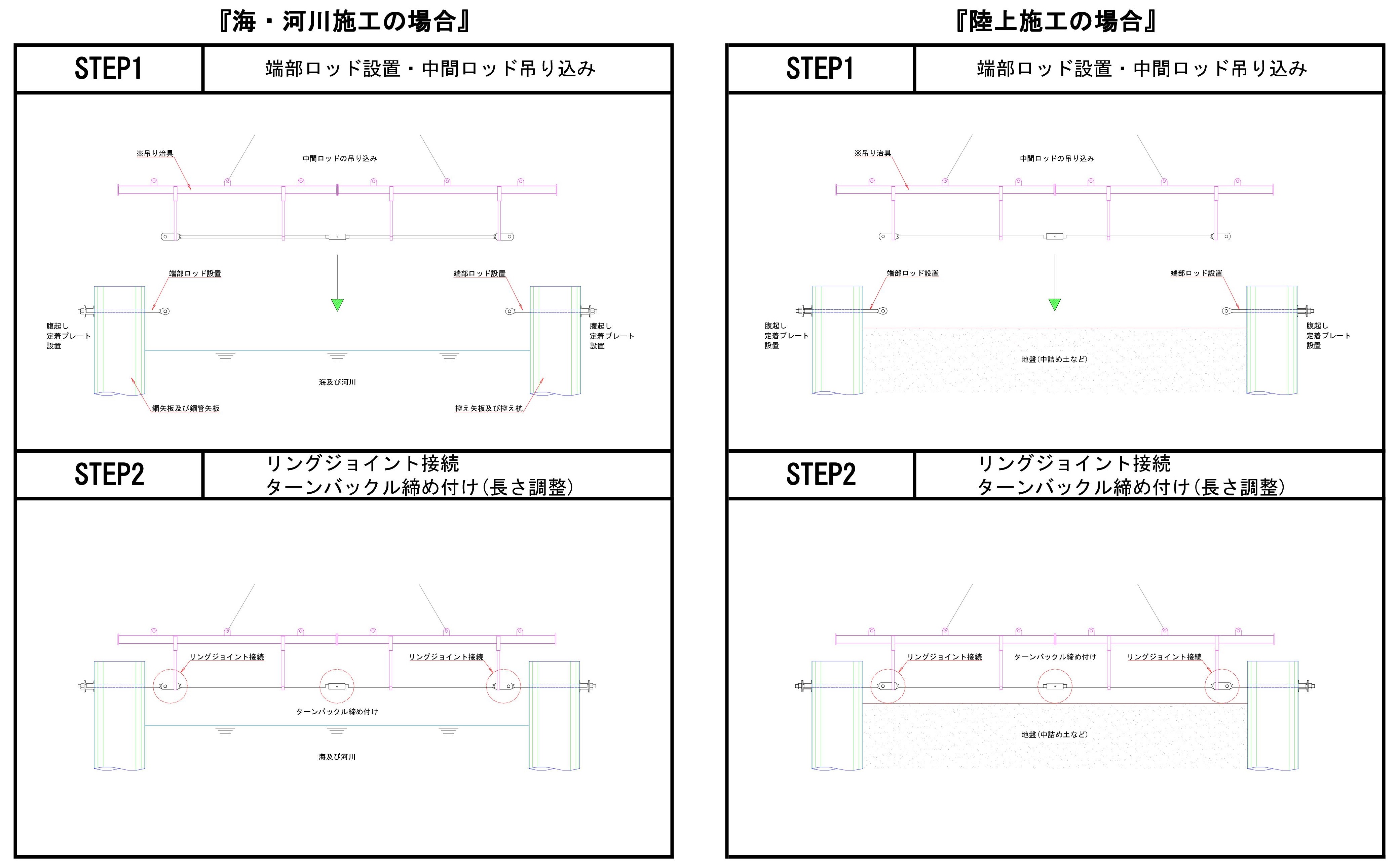 (土木辞典)_本文_施工手順に関して(4本継)