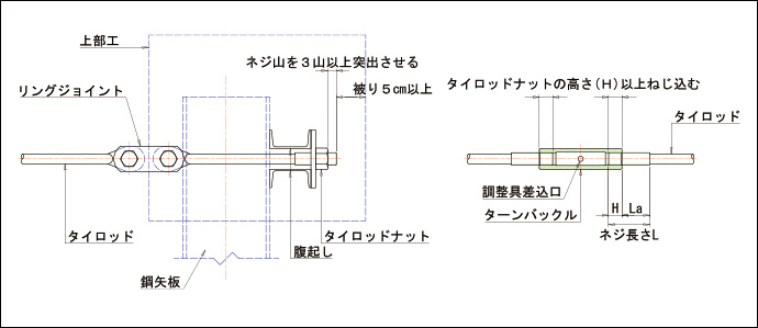 取り扱い注意事項